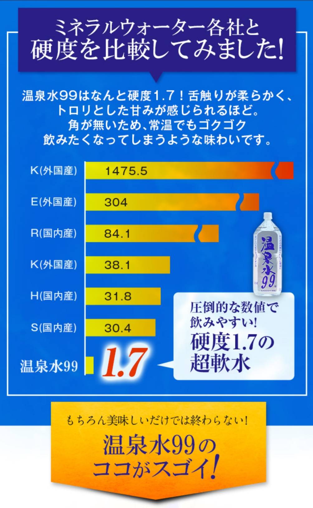 常温でおいしい幻の天然アルカリイオン水