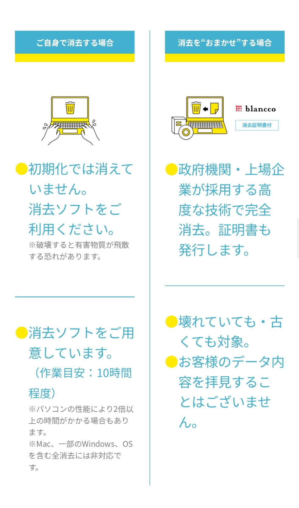 パソコン無料回収・処分・廃棄