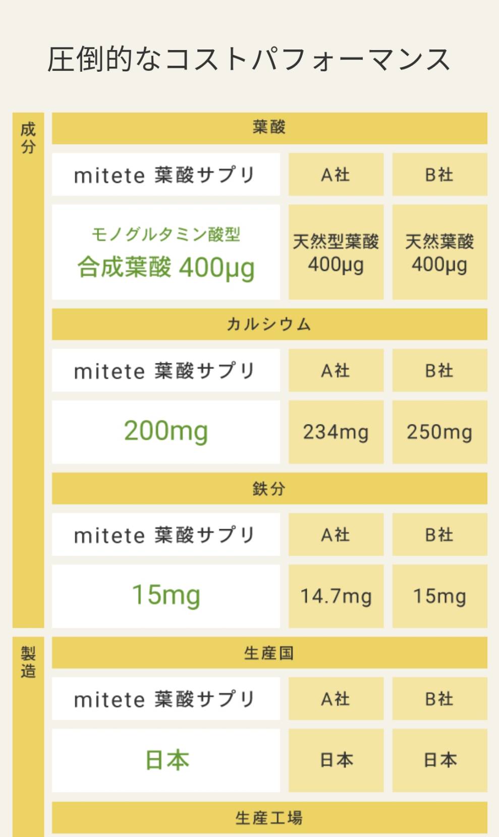 女性100人の声から生まれた