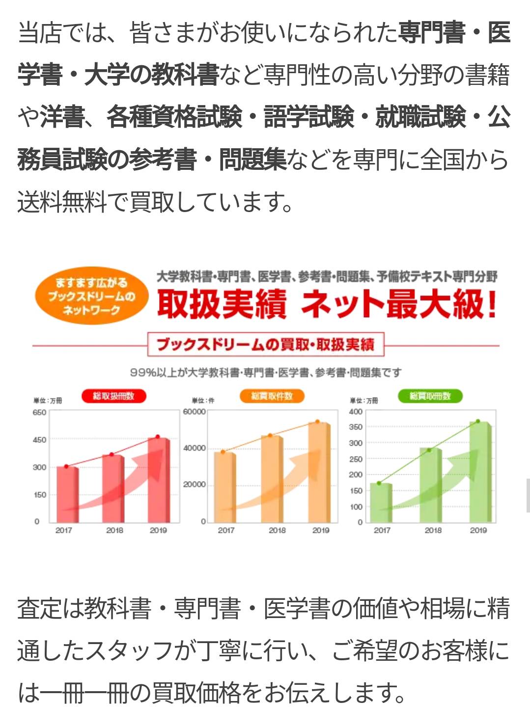 専門書、大学教科書、医学書の買取