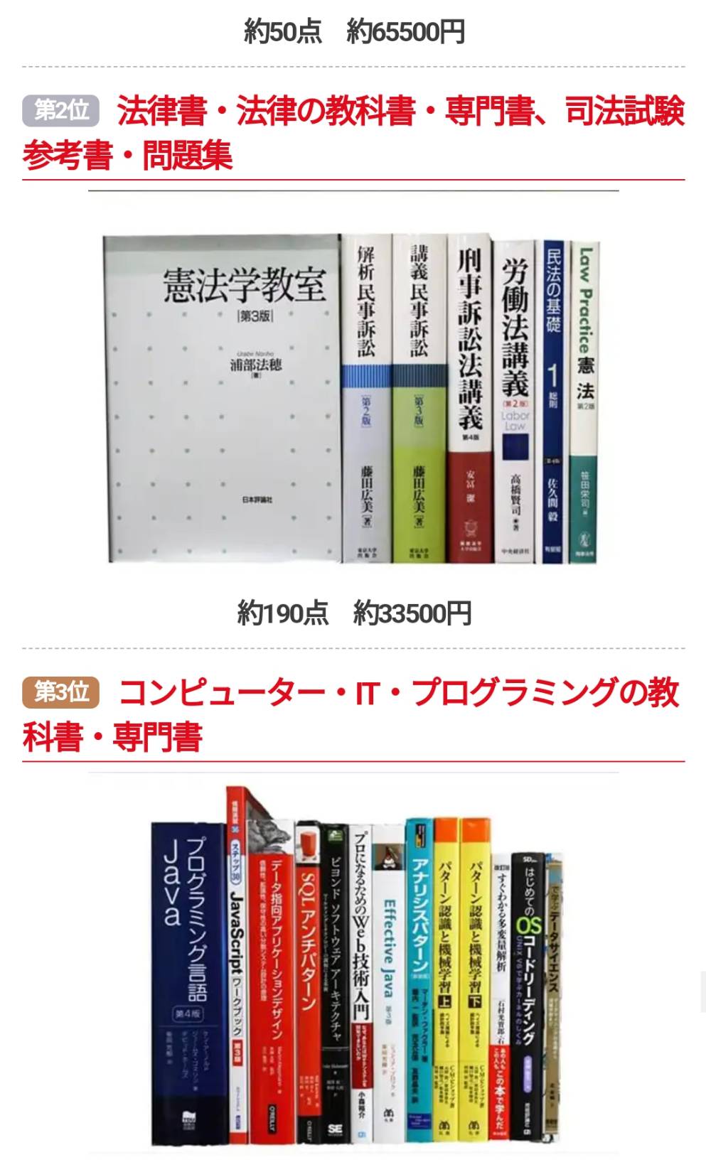 専門書、大学教科書、医学書の買取