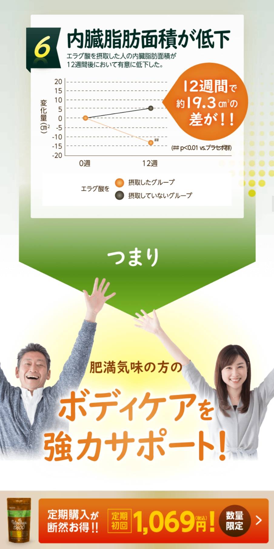 肥満気味な方をサポート