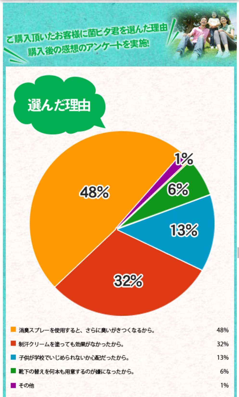 足の臭いでお悩みの方に