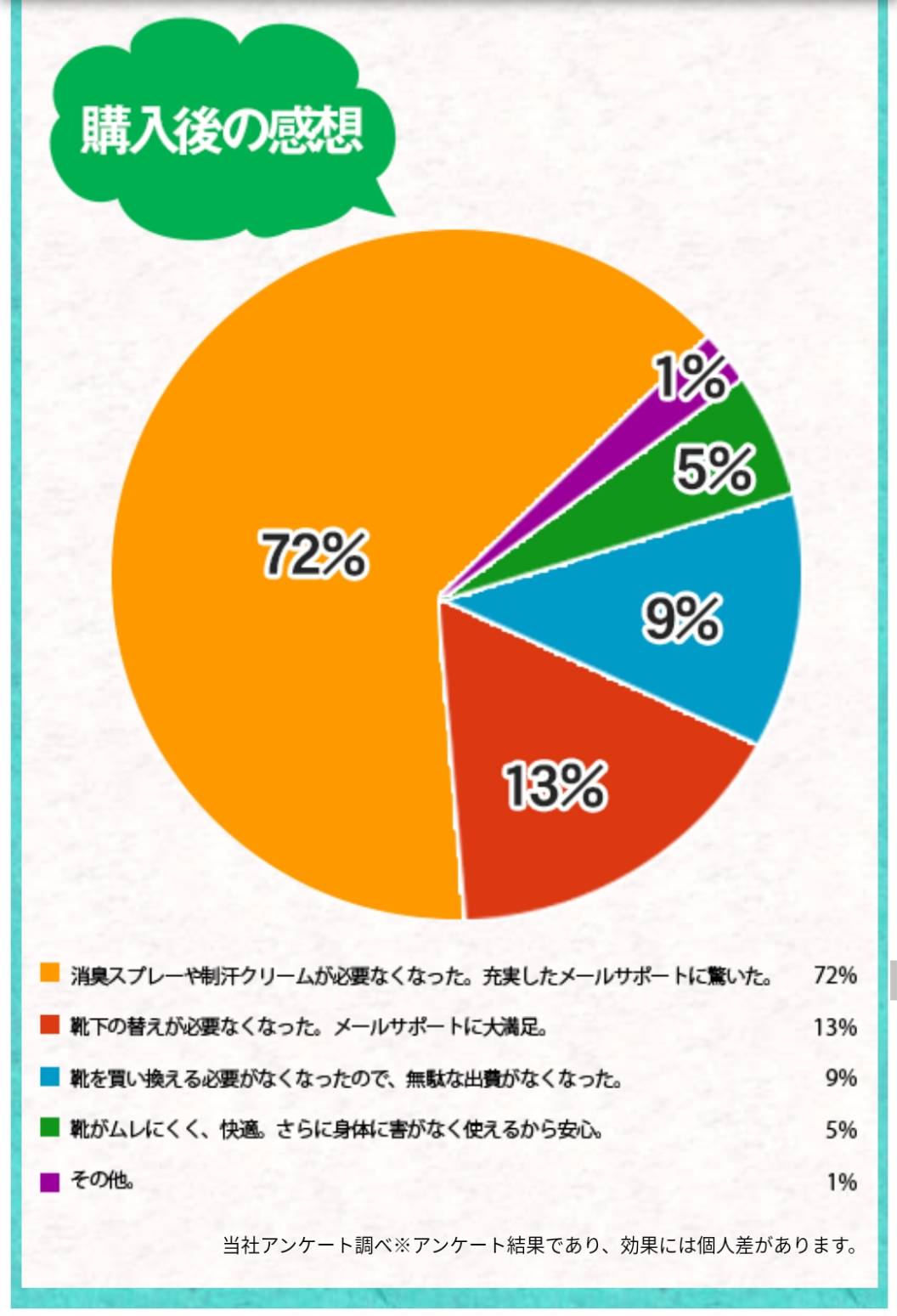 足の臭いでお悩みの方に