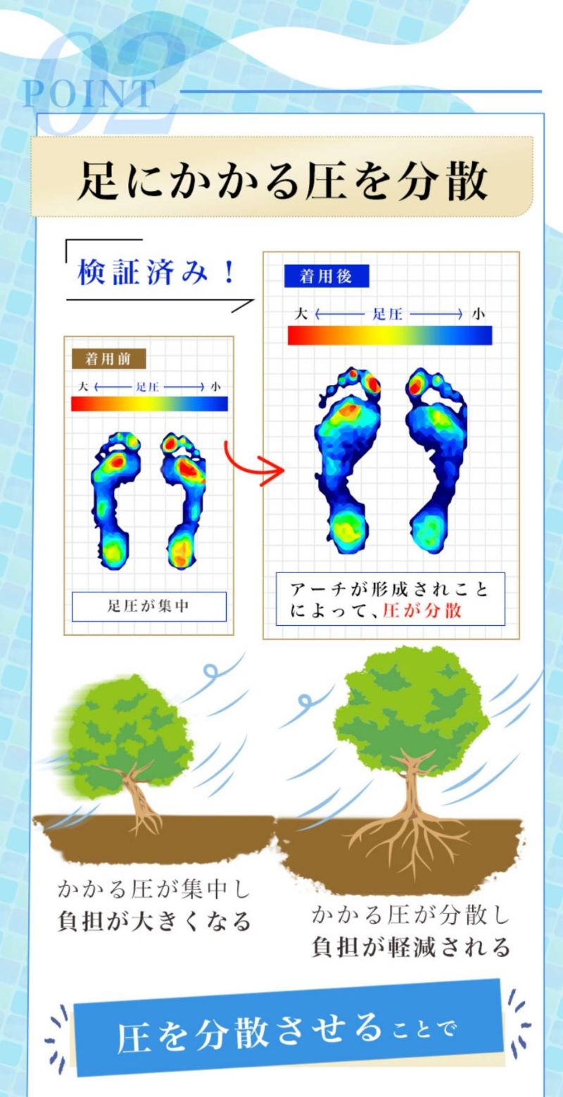 足裏革命で疲れ知らず