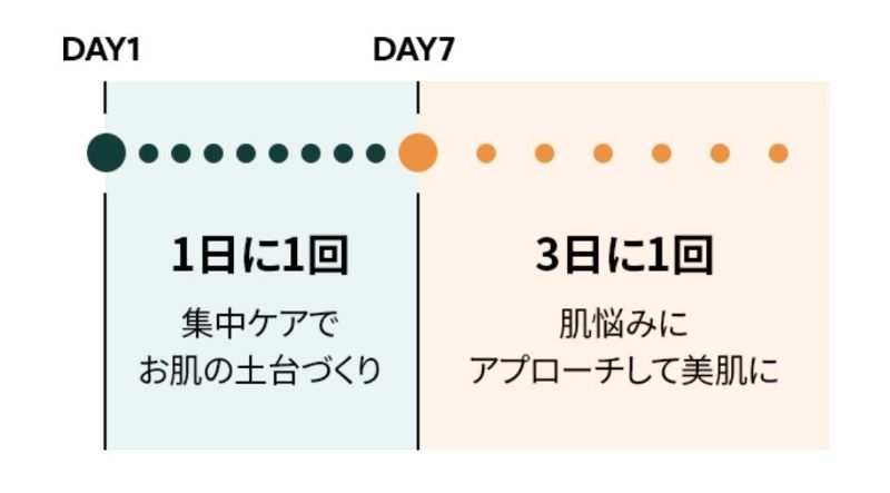 独自処方の洗い流さない炭酸ガスパック