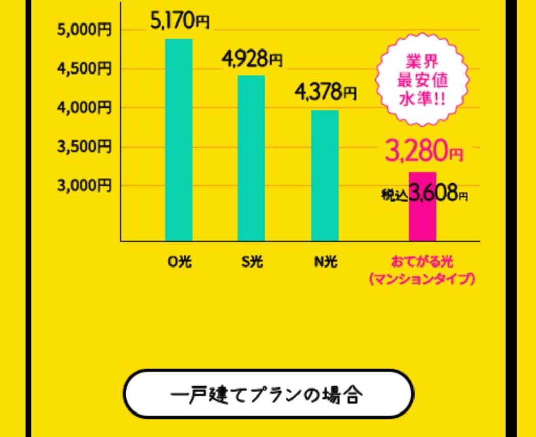 複雑な条件なし