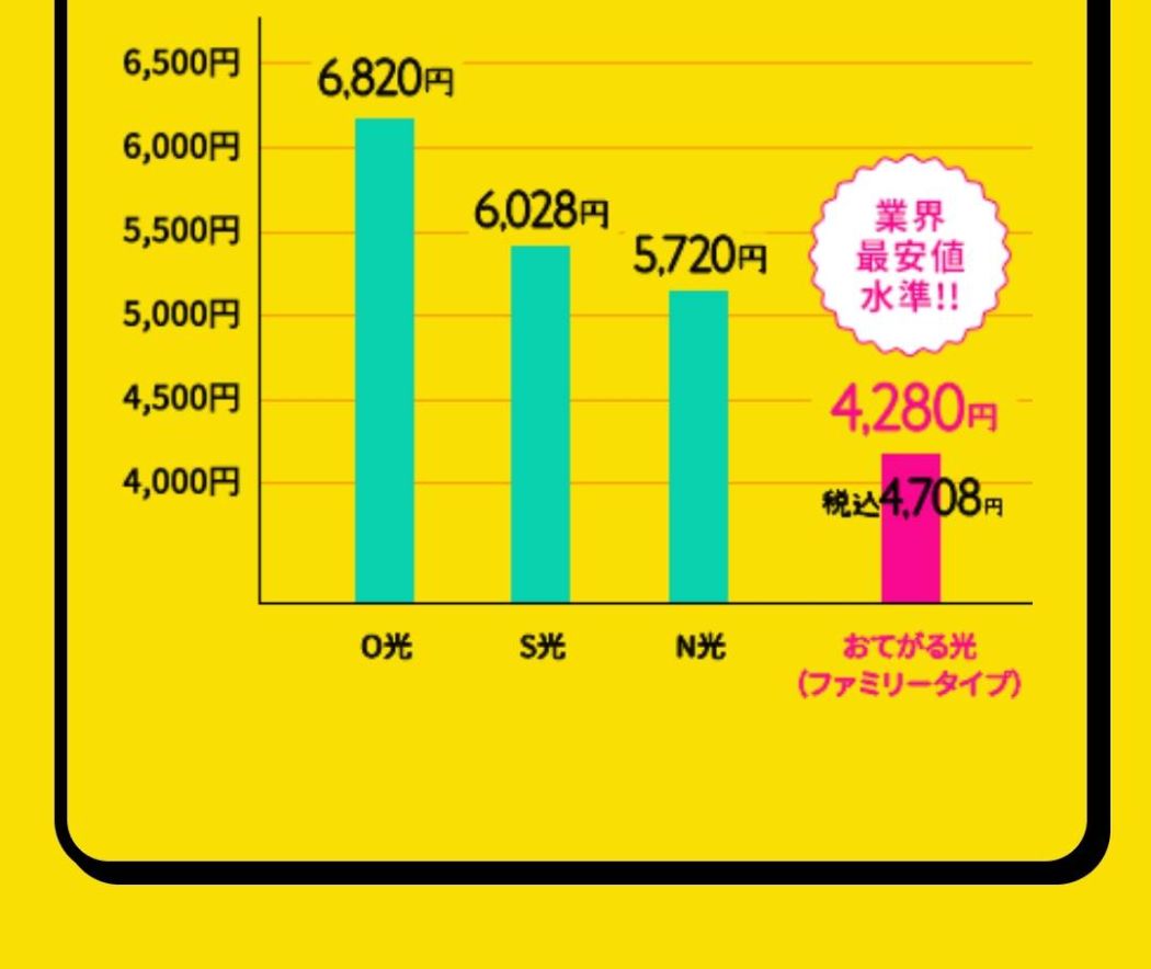 複雑な条件なし