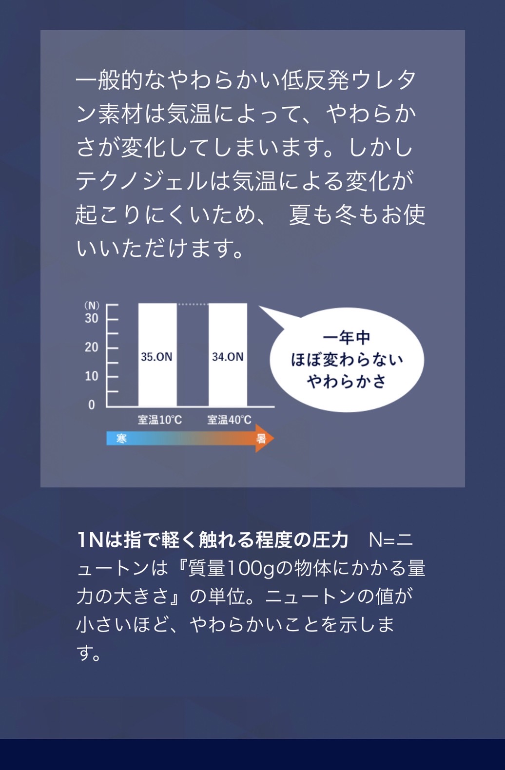 枕難民が最後にたどりつく枕